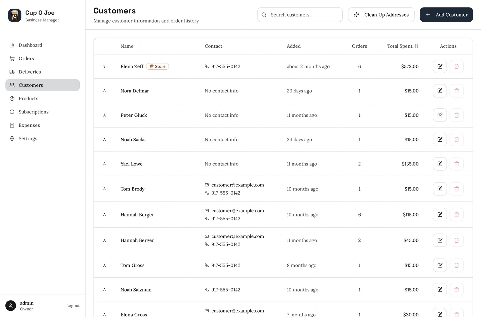 The customers screen listing customers with contact details and order history